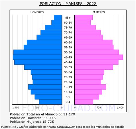 habitantes en manises|Habitantes Manises 1900